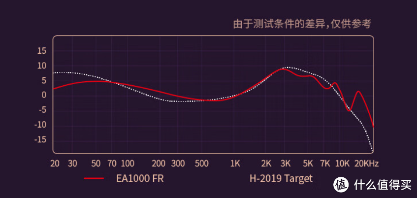 千元级的技术狂！兴戈「EA1000」开箱体验