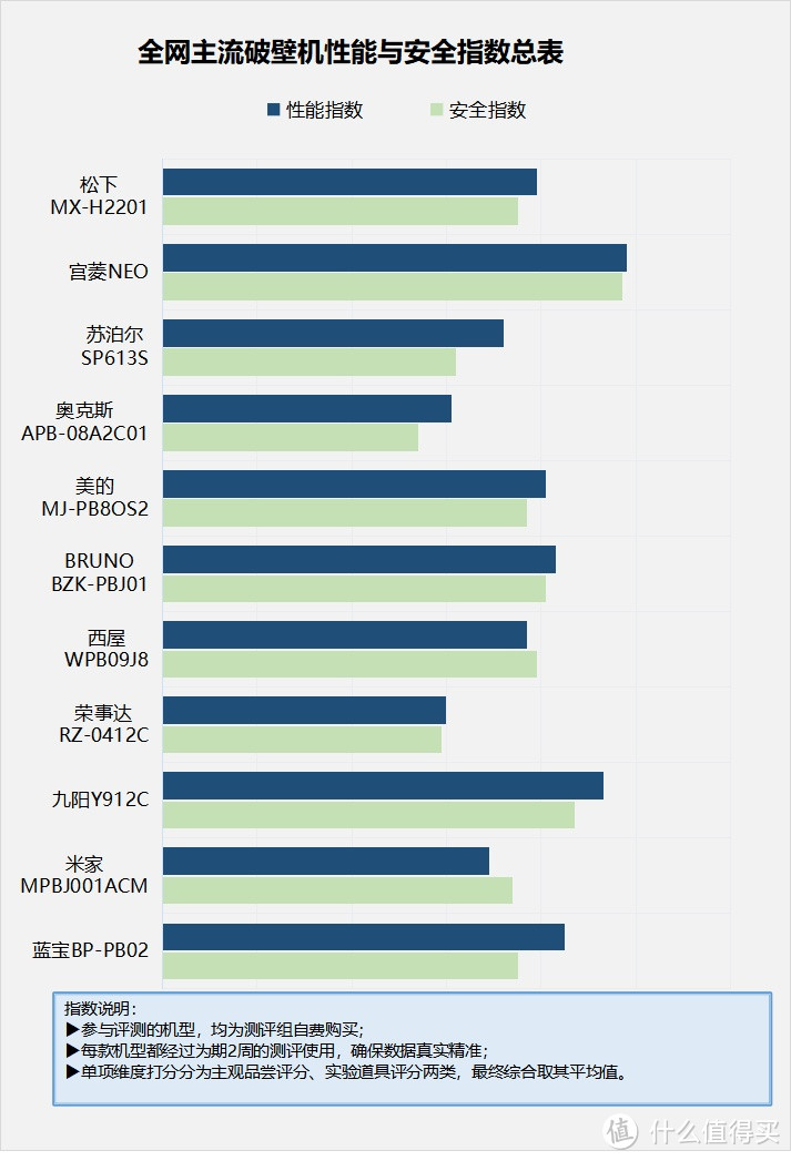 破壁机是不是智商税？四大风险弊病需慎用！