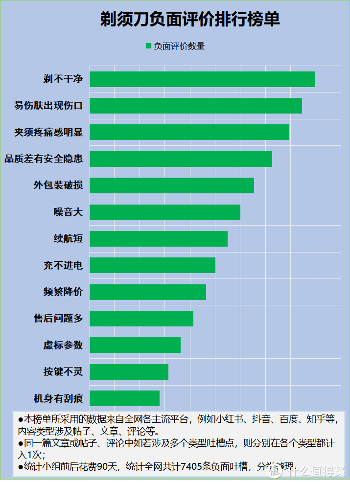 剃须刀有危险吗？四大危害黑料不得不重视！