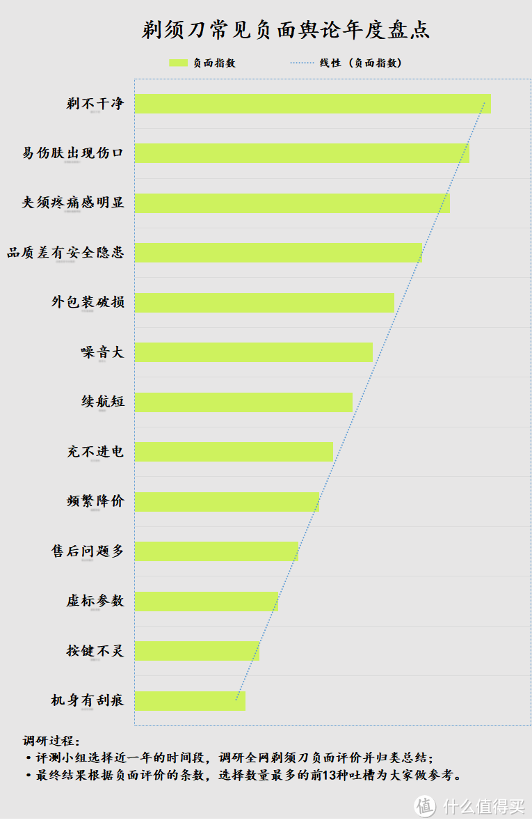 剃须刀安全吗？科普三大禁忌危害！