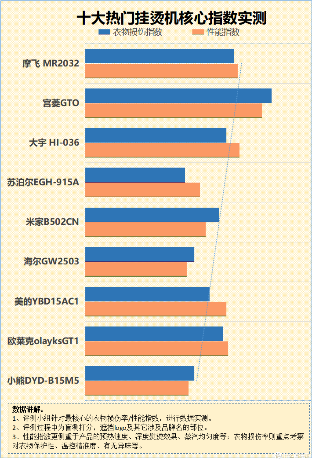 挂烫机对衣服有伤害吗？起底四大风险弊病！