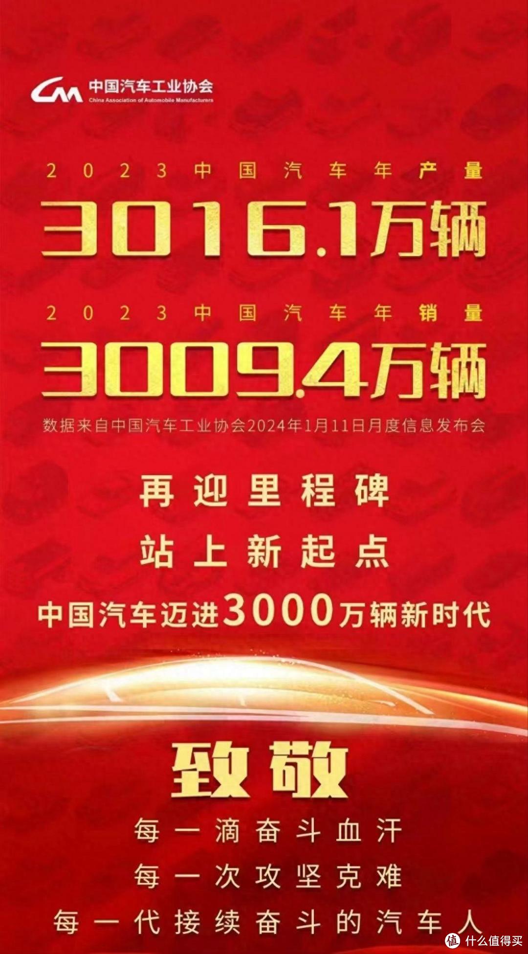 2023新能源汽车产业霸榜，了解我国自主品牌的强势发展趋势