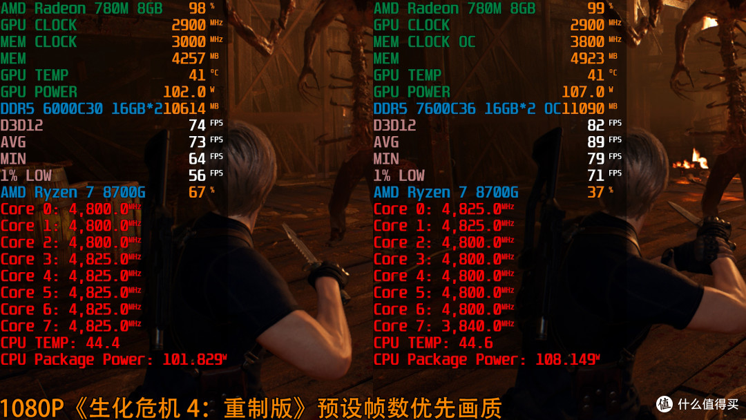 超频内存核显居然提升20%！锐龙7 8700G+技嘉B650E冰雕X进阶测试