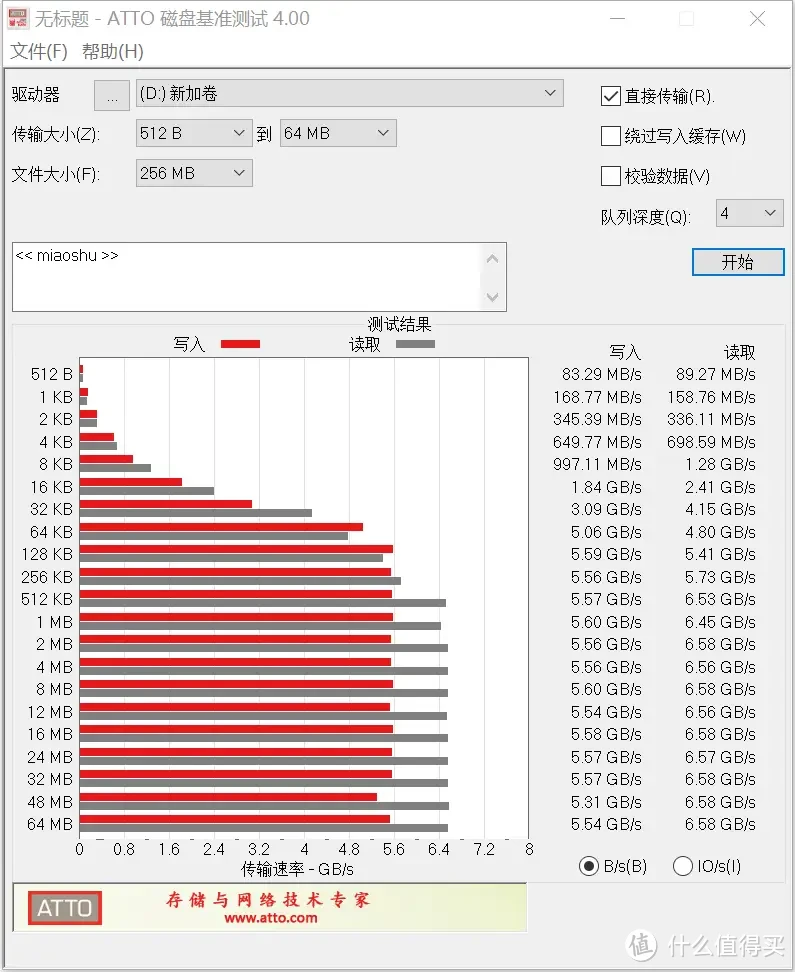 Epic喜加N得上大容量硬盘｜佰维WOOKONG NV7400 4TB SSD