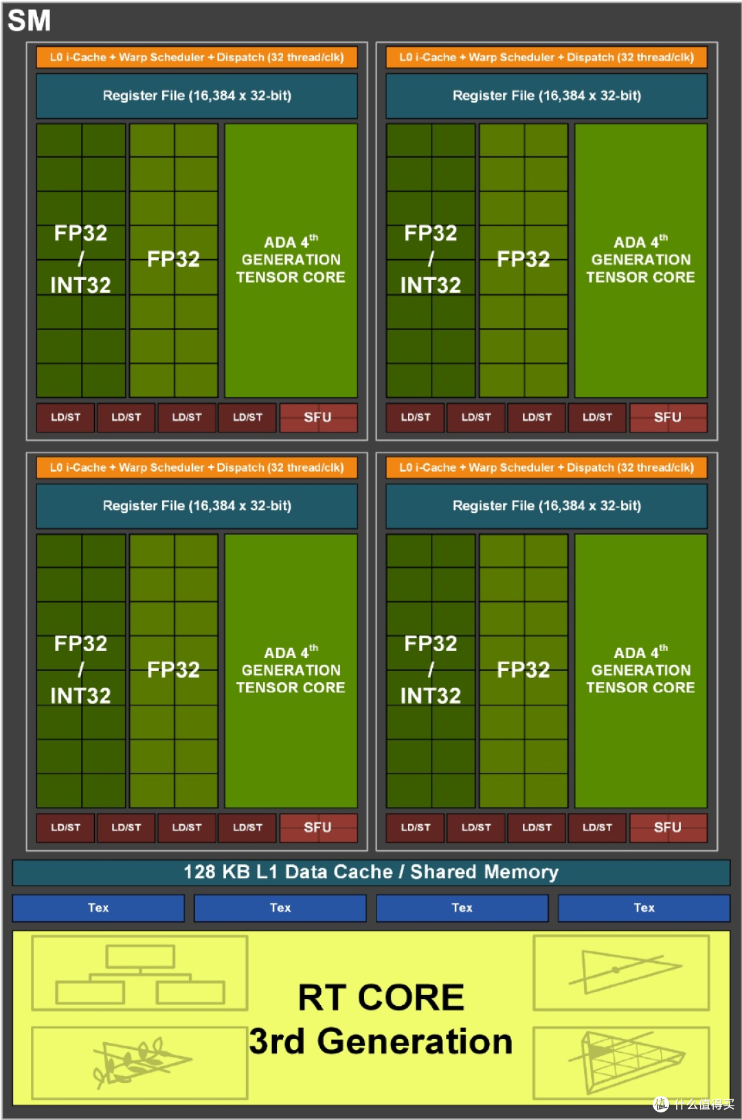 加量不加价，iGame RTX 4080 SUPER Neptune OC 16GB 开箱实测