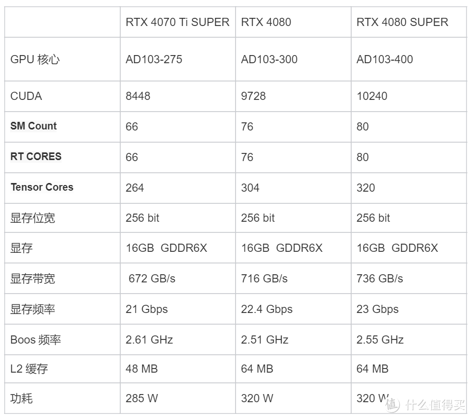 加量不加价，iGame RTX 4080 SUPER Neptune OC 16GB 开箱实测