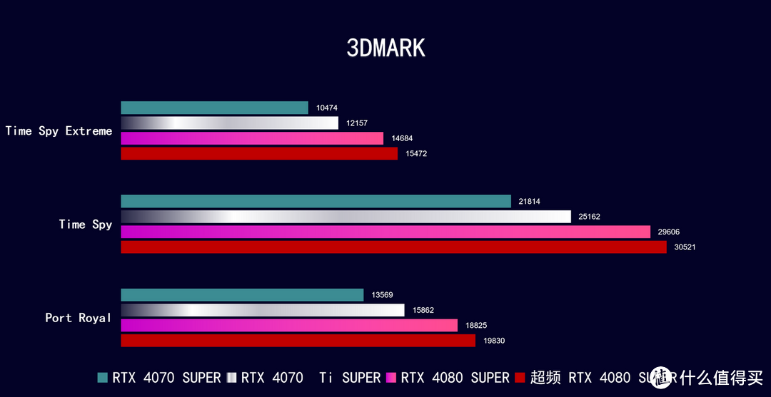 加量不加价，iGame RTX 4080 SUPER Neptune OC 16GB 开箱实测