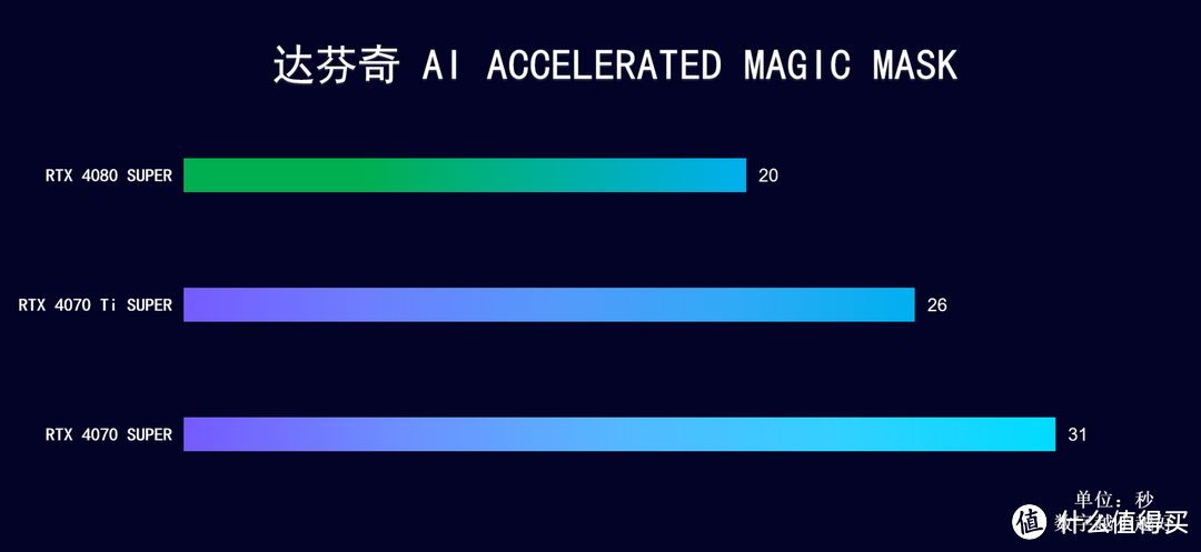 加量不加价，iGame RTX 4080 SUPER Neptune OC 16GB 开箱实测