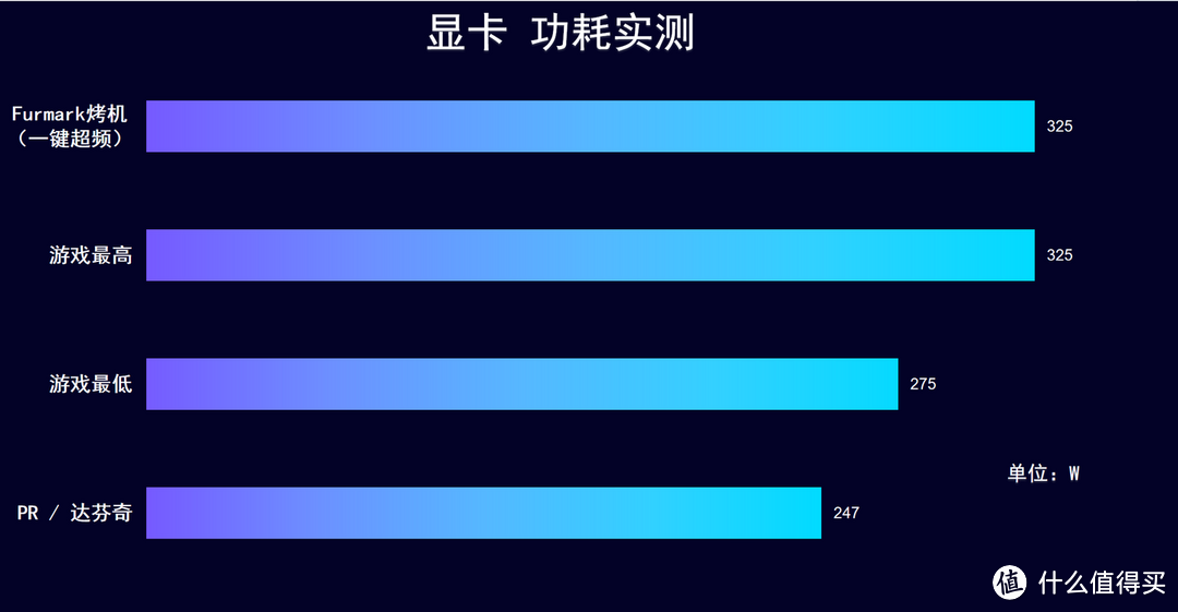 加量不加价，iGame RTX 4080 SUPER Neptune OC 16GB 开箱实测