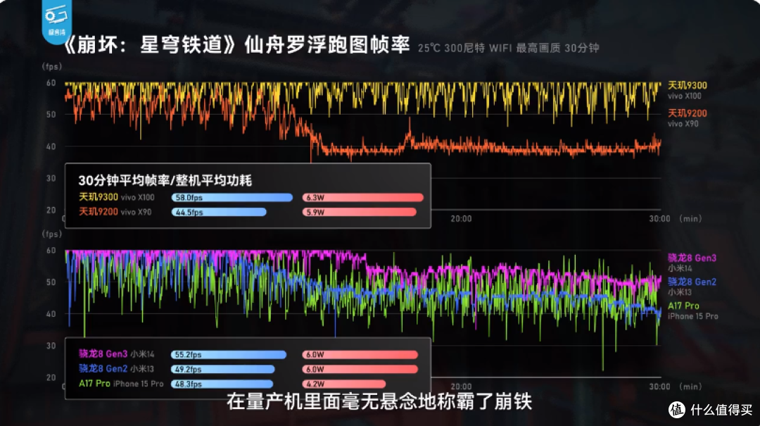 天玑翻身做主人,拍照先过我这关,OPPO Find X7和vivo X100到底怎么选?