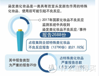 染发红肿、刺痛、过敏…真不是你的问题!!