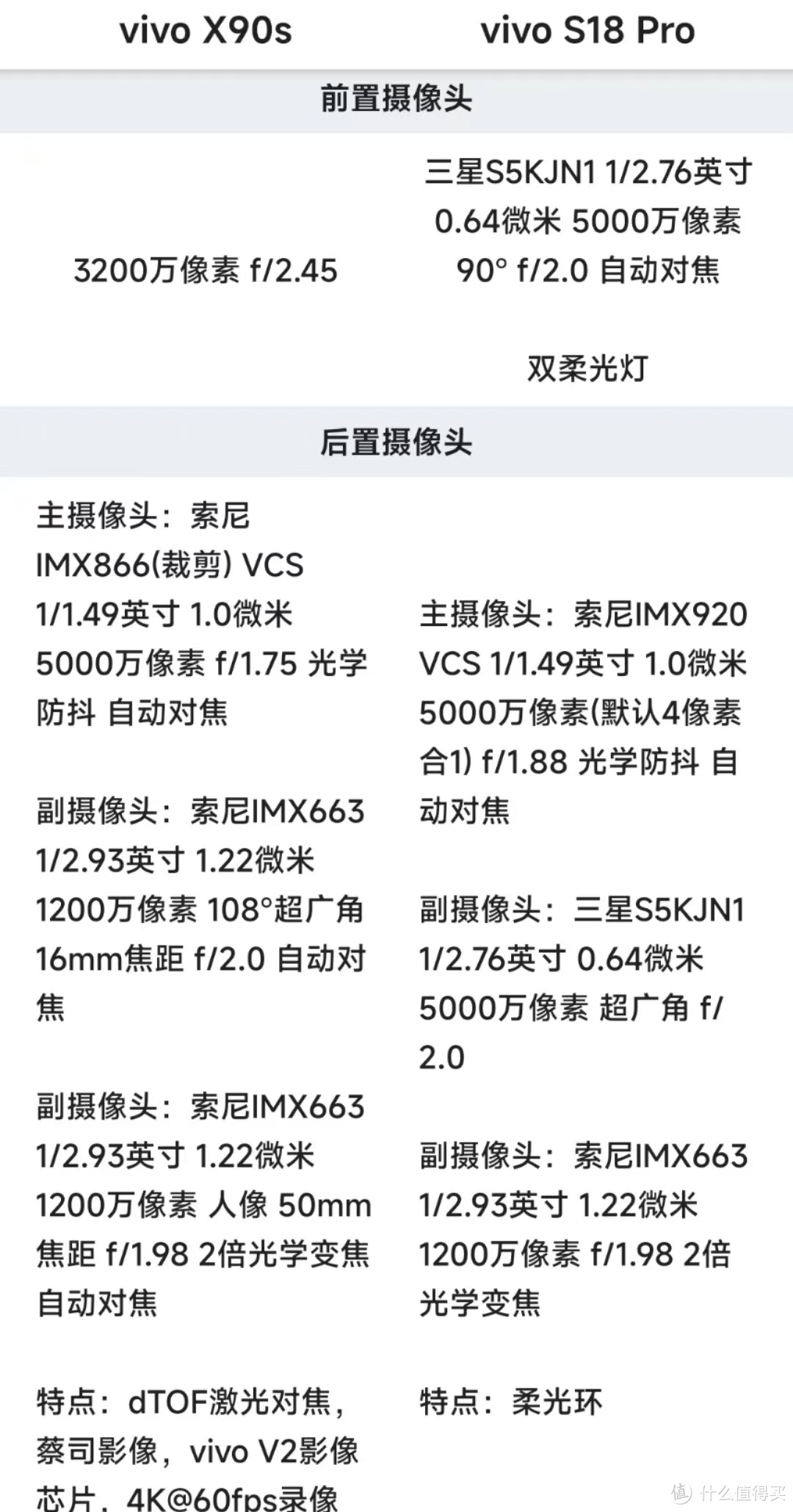 2024年手机推荐：vivo S18 Pro与vivo X90S，哪款更值得购买？