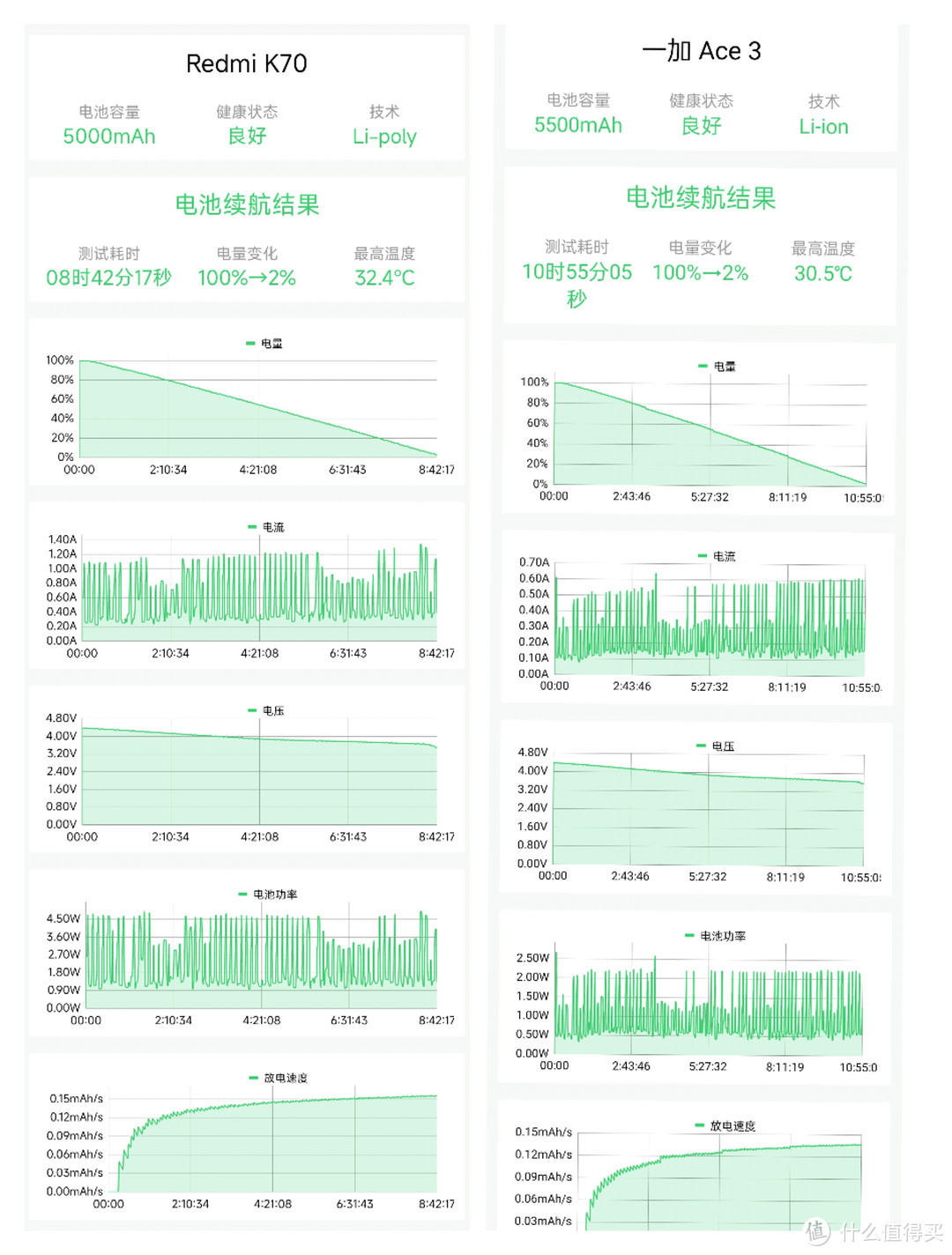 横评｜纠结红米K70、一加Ace 3选哪个？超详细对比评测告诉你！