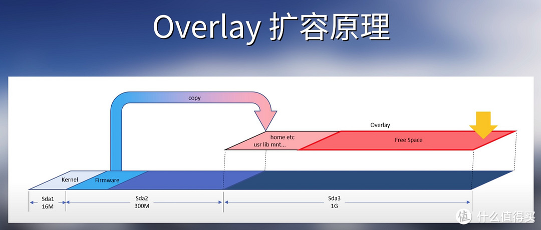 OpenWrt扩容之零基础小白上手教程