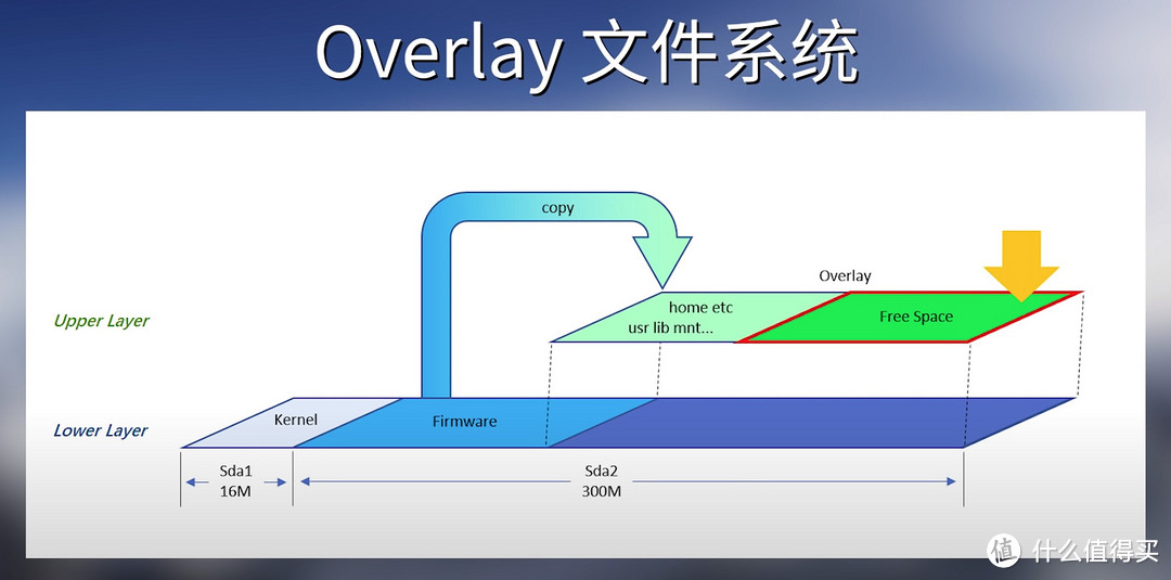 OpenWrt扩容之零基础小白上手教程