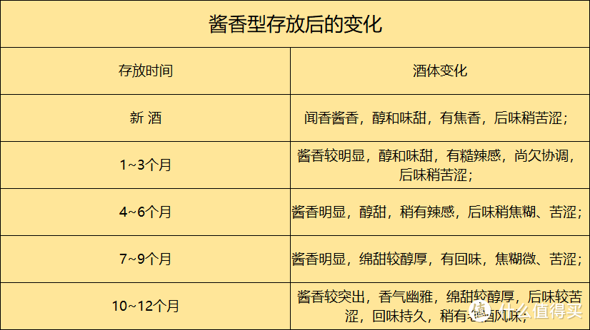 想买点酒存起来待15年以后用，买哪些酒好？水晶剑、红花郎、珍品王子、特级坛酒、青花汾值得存吗？