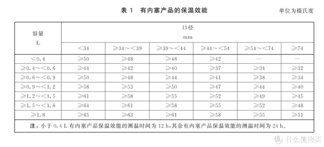 十年之后这两款保温杯，是否依然还能用？虎牌儿童保温杯/象印保温杯