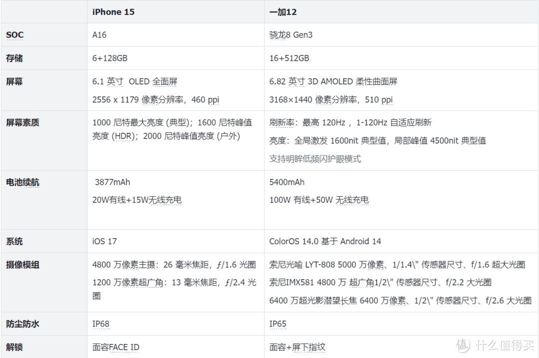 第一次感觉windows这么好用—— 一加 12 & iPhone 13 无缝连接体验