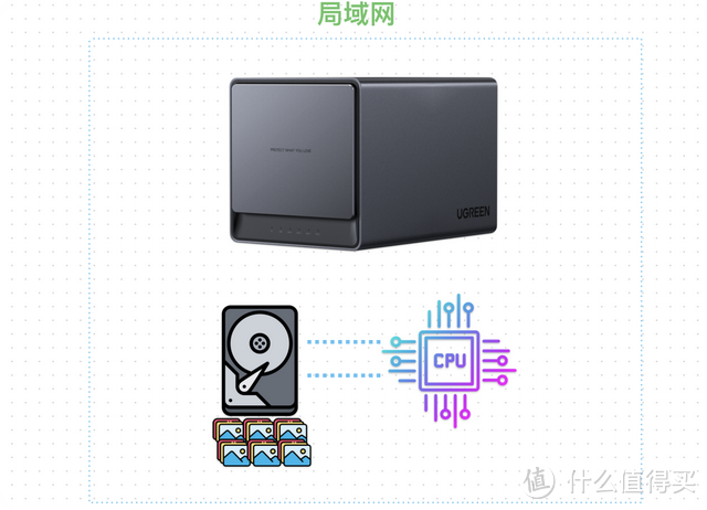 服务器关停、断网了，这些国产 NAS 还能不能正常使用了？