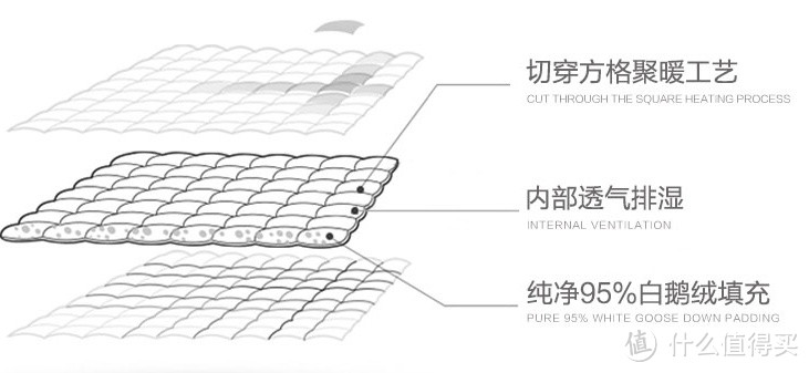 富安娜 欢乐颂抗菌95%白鹅绒羽绒被：为冬日带来温暖与舒适