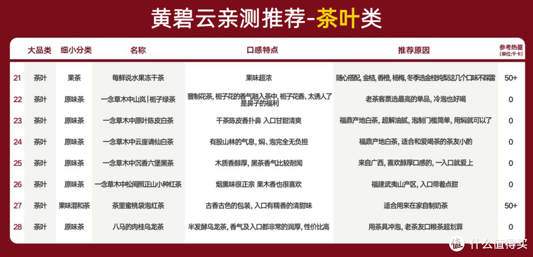 【年货零食清单】 60款小贵但超好吃的零食，零售专家黄碧云亲测推荐（速速收藏）