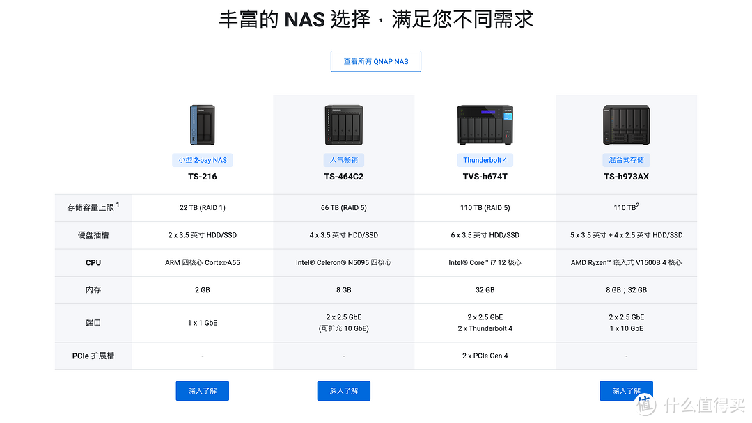 威联通NAS玩机攻略丨Infuse免费平替、HBS 3+HDP备份套件教程一篇搞定