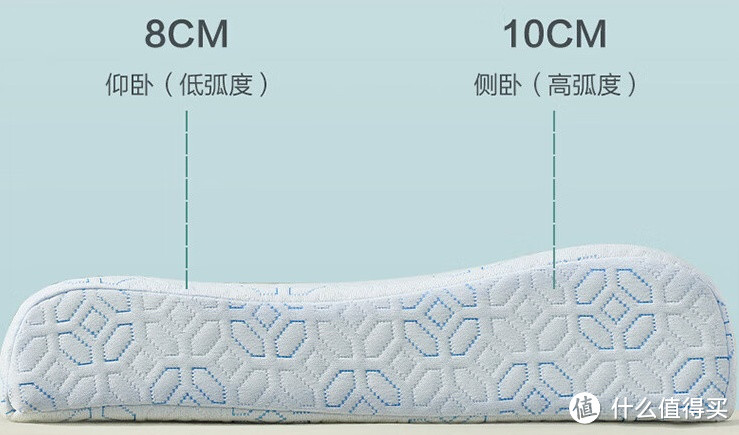 富安娜乳胶枕，带来舒适与健康的好眠