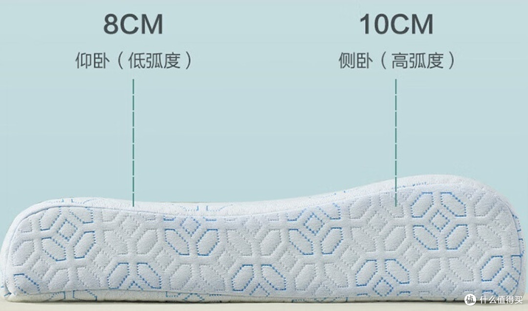 富安娜乳胶枕,带来舒适与健康的好眠