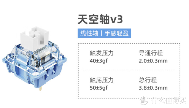 好用还不贵，客制化机械键盘300都不需要！