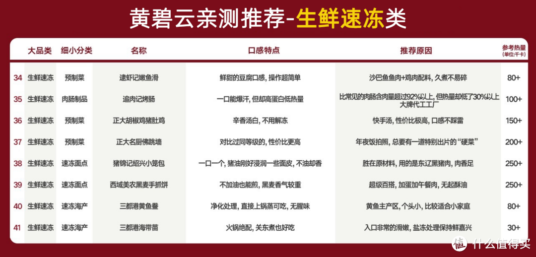 【年货零食清单】 60款小贵但超好吃的零食，零售专家黄碧云亲测推荐（速速收藏）