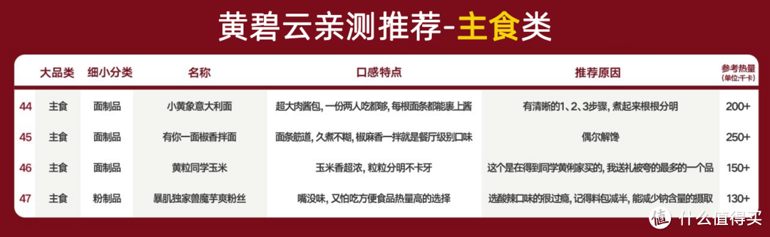 【年货零食清单】 60款小贵但超好吃的零食，零售专家黄碧云亲测推荐（速速收藏）