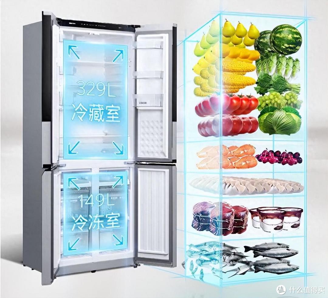 冰箱哪个品牌最耐用质量好？西门子、海尔还是容声？对比一下看看