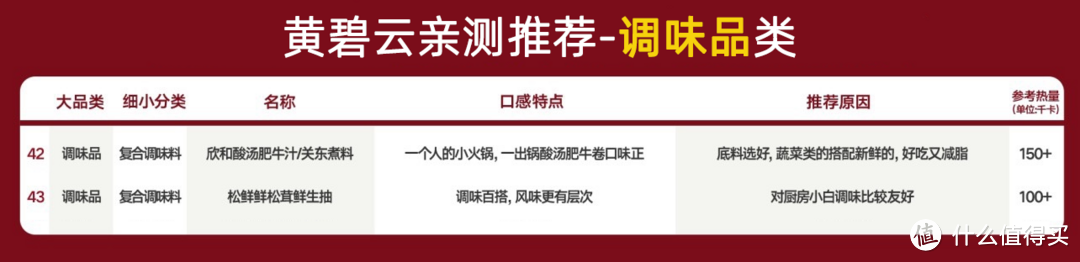 【年货零食清单】 60款小贵但超好吃的零食，零售专家黄碧云亲测推荐（速速收藏）