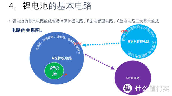 锂电池充电与保护：从基础到高级的全面解析