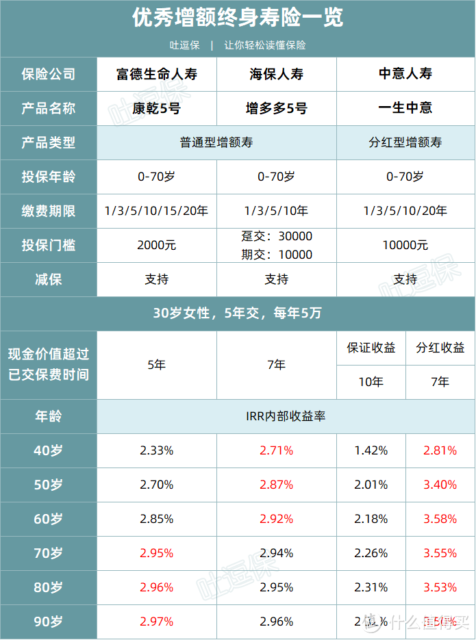 月底大调整，这些高收益产品要无了！