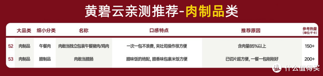 【年货零食清单】 60款小贵但超好吃的零食，零售专家黄碧云亲测推荐（速速收藏）