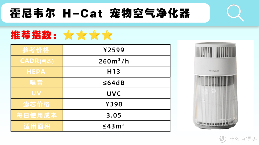 对猫毛过敏又想养猫怎么办？推荐使用猫浮毛克星：猫用空气净化器