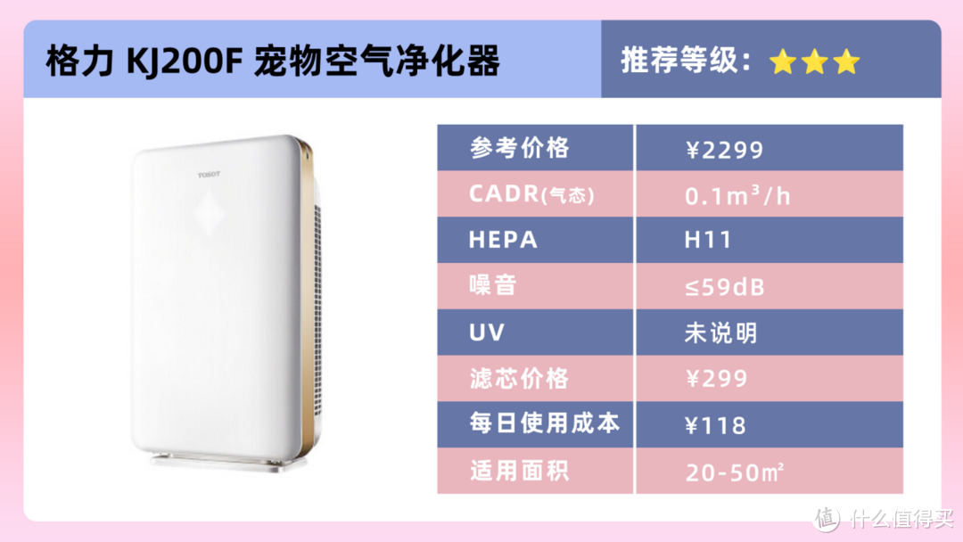 对猫毛过敏还想养猫怎么办？五款好用宠物空气净化器品牌推荐