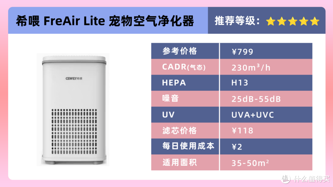 对猫毛过敏还想养猫怎么办？五款好用宠物空气净化器品牌推荐