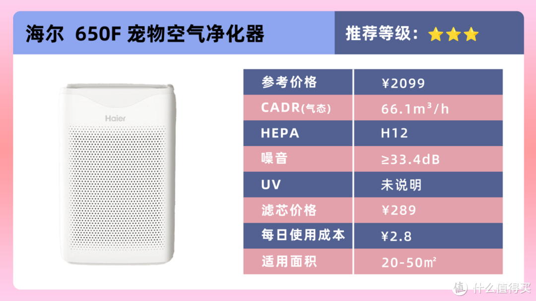 对猫毛过敏还想养猫怎么办？五款好用宠物空气净化器品牌推荐