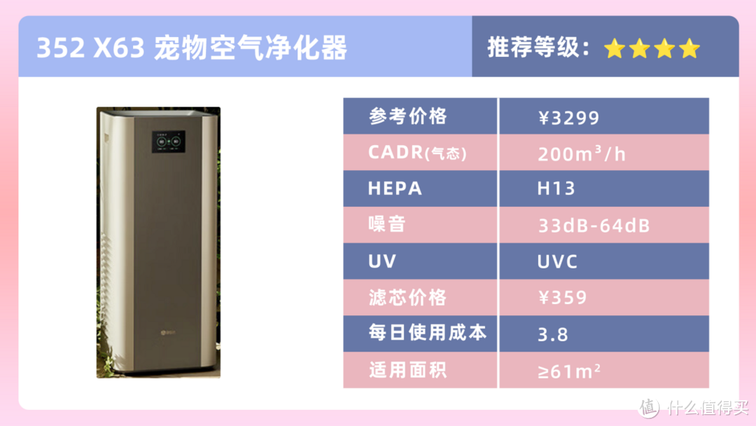 对猫毛过敏还想养猫怎么办？五款好用宠物空气净化器品牌推荐