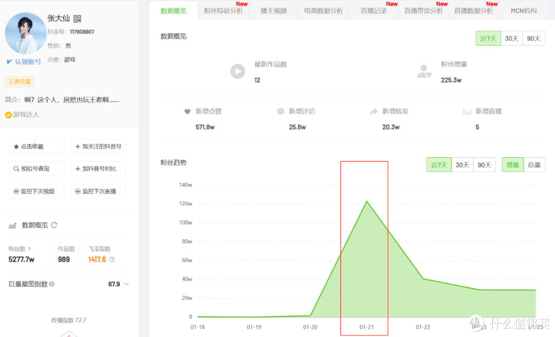 千亿级市场新机遇？《王者荣耀》与抖音的再次“邂逅”