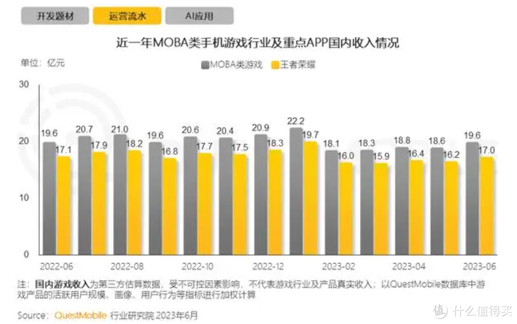 千亿级市场新机遇？《王者荣耀》与抖音的再次“邂逅”