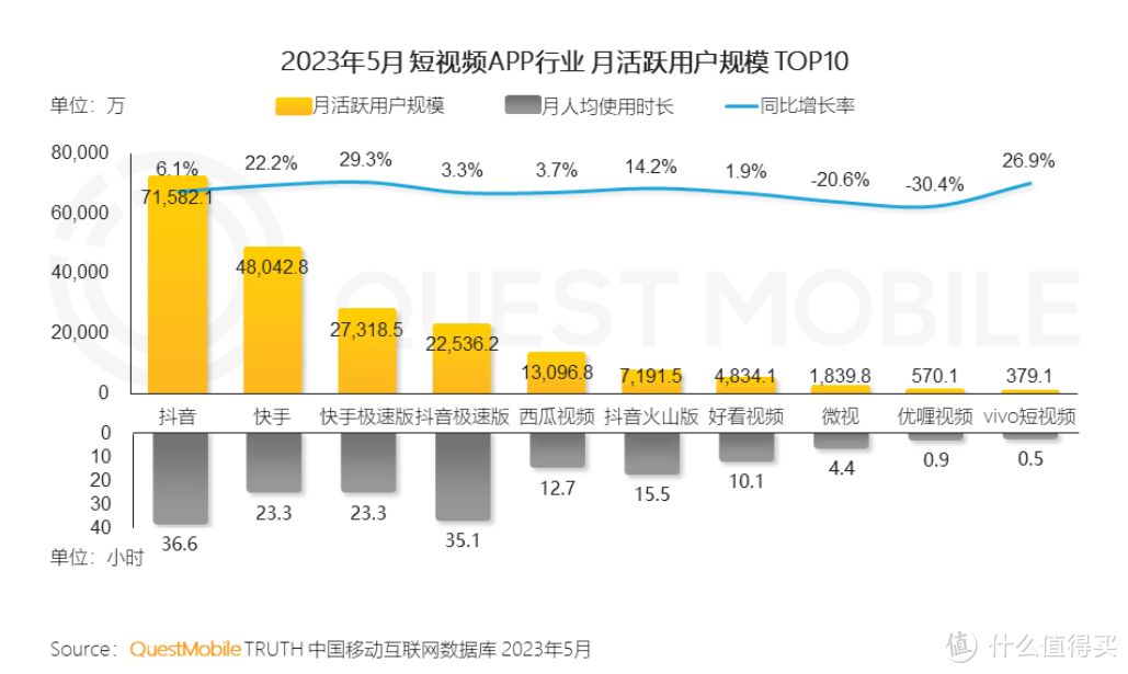 千亿级市场新机遇？《王者荣耀》与抖音的再次“邂逅”