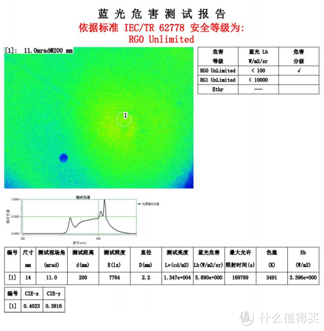 吸顶灯选购应该侧重哪方面体验？最新吸顶灯选购攻略奉上，附欧普呵护光护眼吸顶灯体验分享！