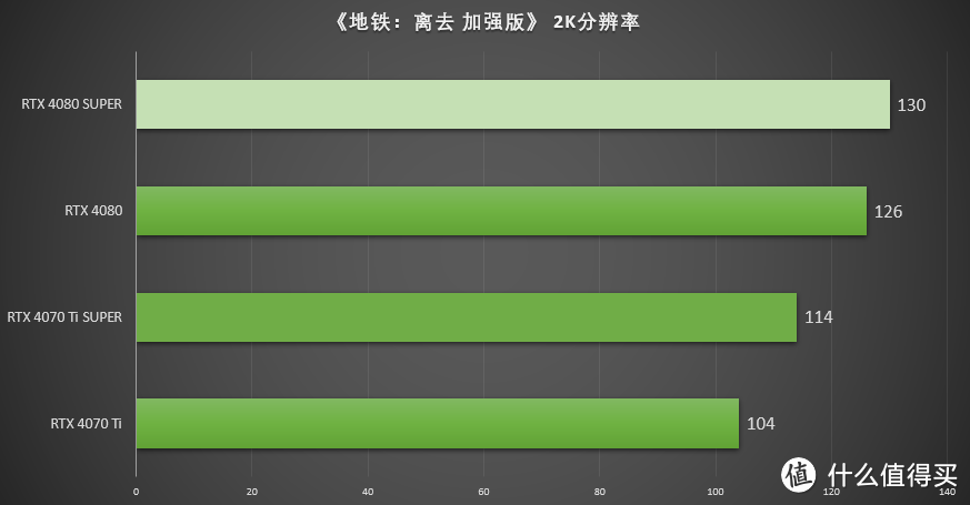 加量反而减价？！七彩虹iGame GeForce RTX 4080 SUPER Vulcan OC首发测评