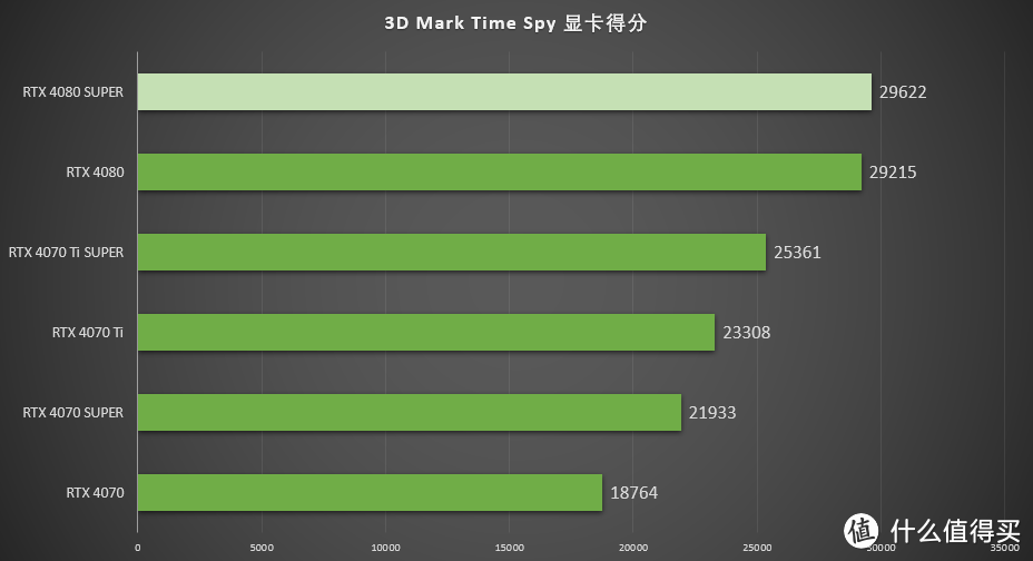 加量反而减价？！七彩虹iGame GeForce RTX 4080 SUPER Vulcan OC首发测评