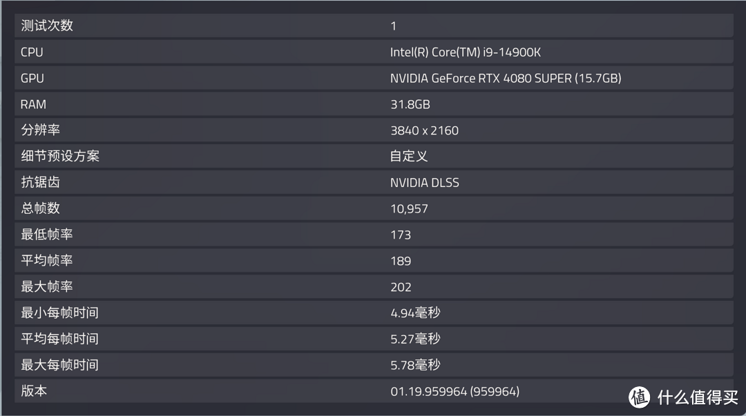 加量反而减价？！七彩虹iGame GeForce RTX 4080 SUPER Vulcan OC首发测评