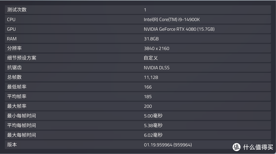 加量反而减价？！七彩虹iGame GeForce RTX 4080 SUPER Vulcan OC首发测评