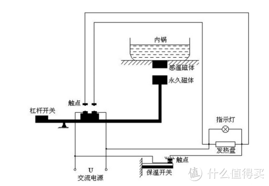 电饭锅真的有危害吗？爆光四大缺点问题